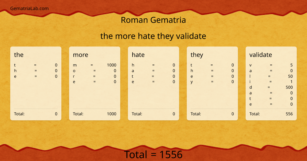 the more hate they validate in roman Gematria